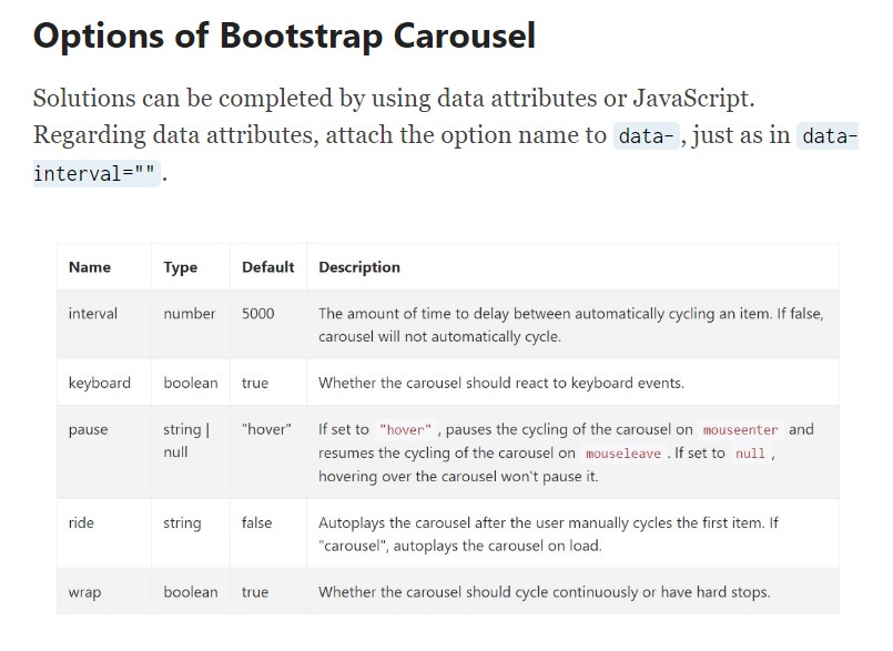  Carousel Bootstrap Responsive 
